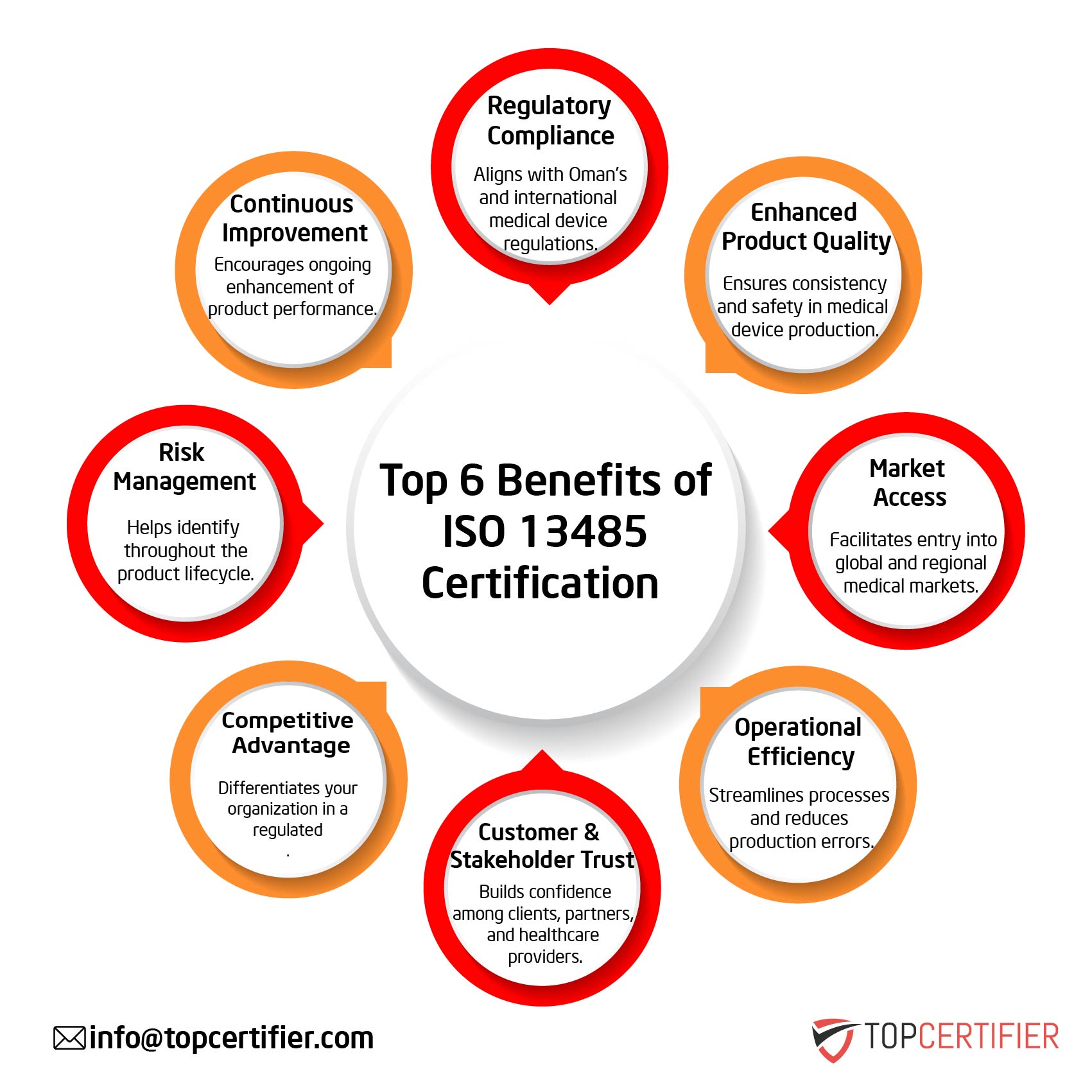 iso 13485 certification in Indonesia