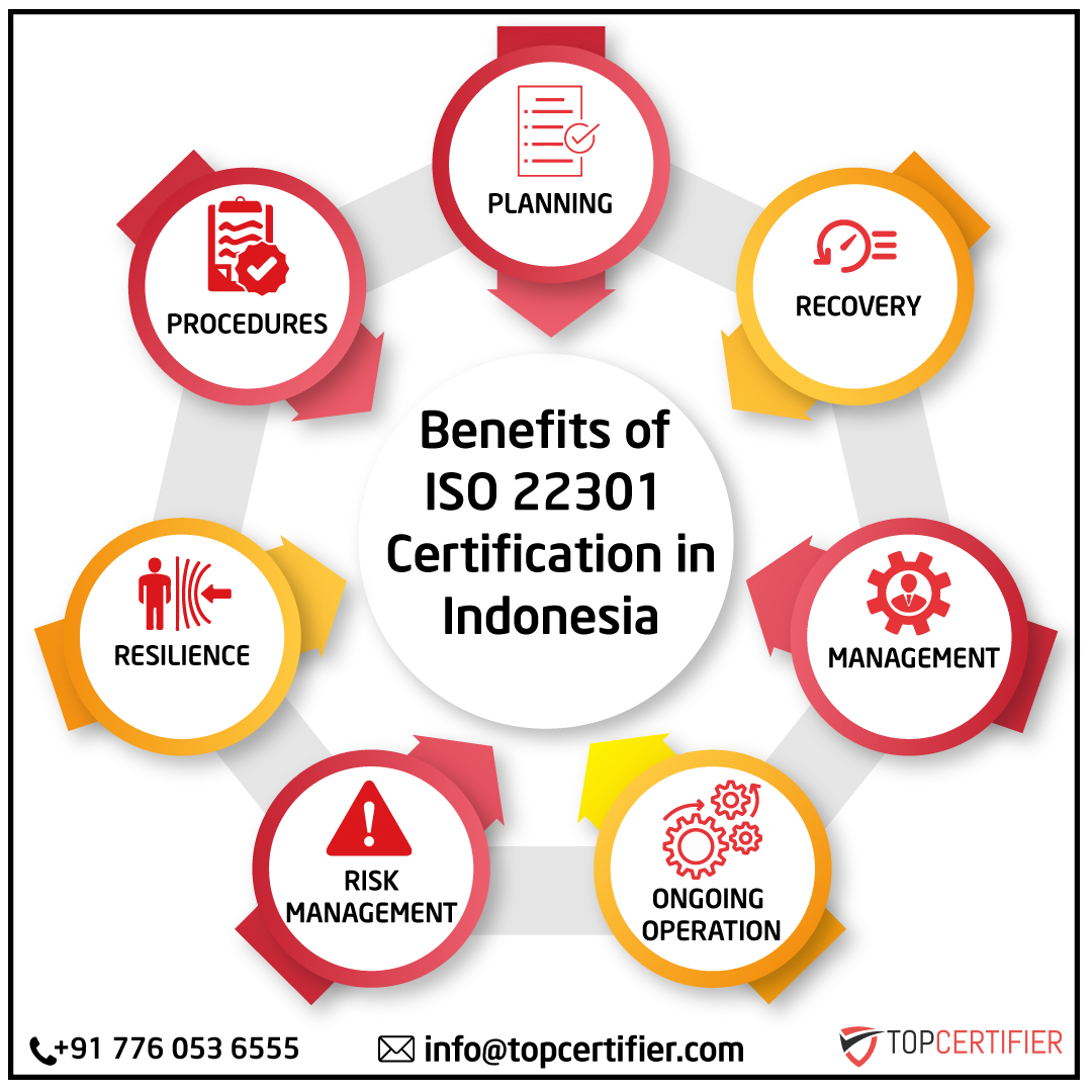 iso 22301 certification in Indonesia