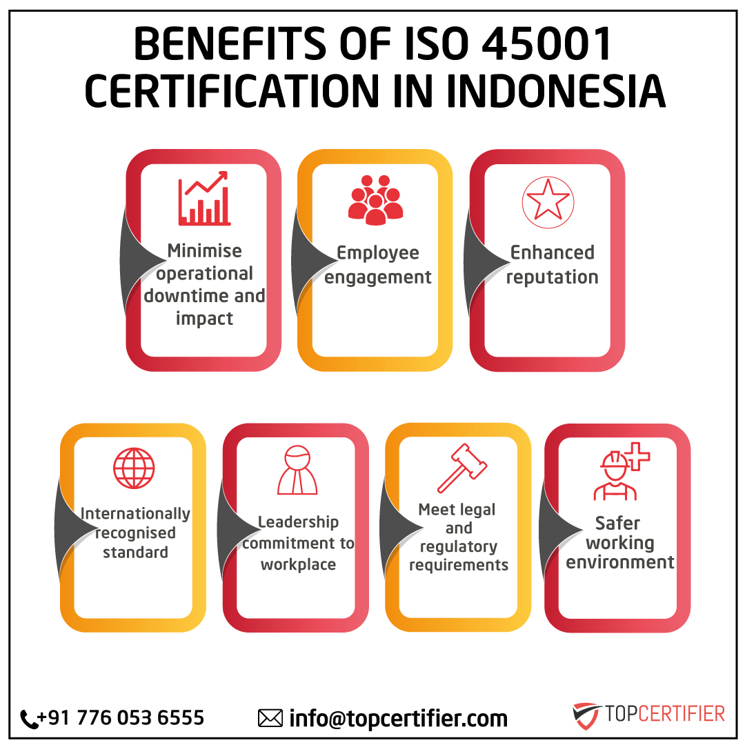 iso 45001 certification in Indonesia