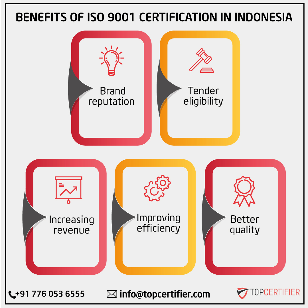 iso 9001 certification in Indonesia