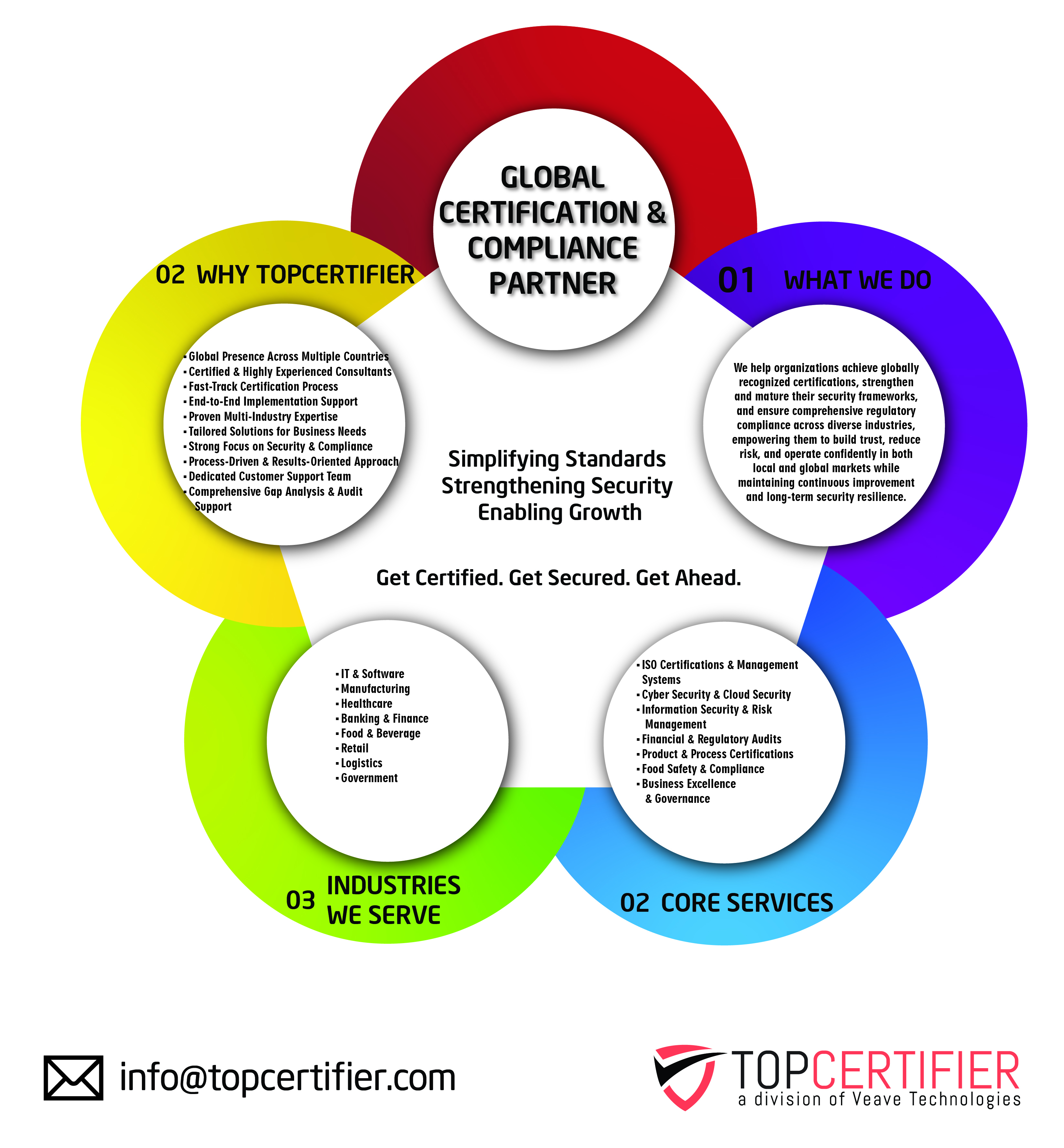 GDPR certification in Medan