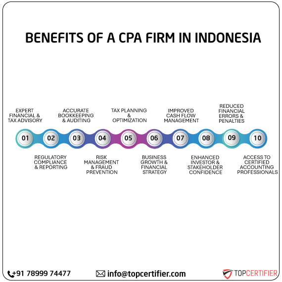 cpa audit service in indonesia