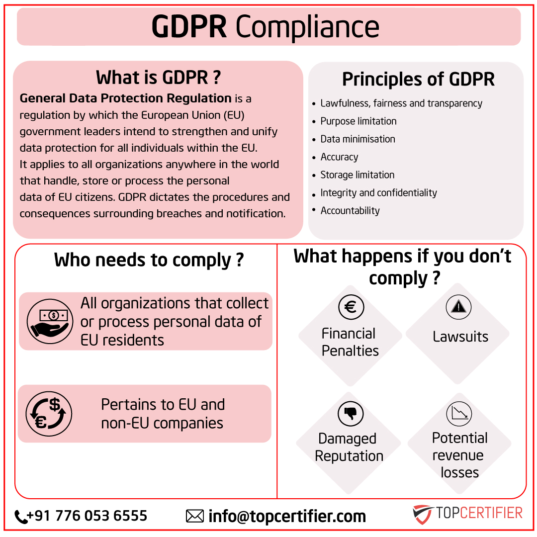 eu-gdpr certification in Indonesia