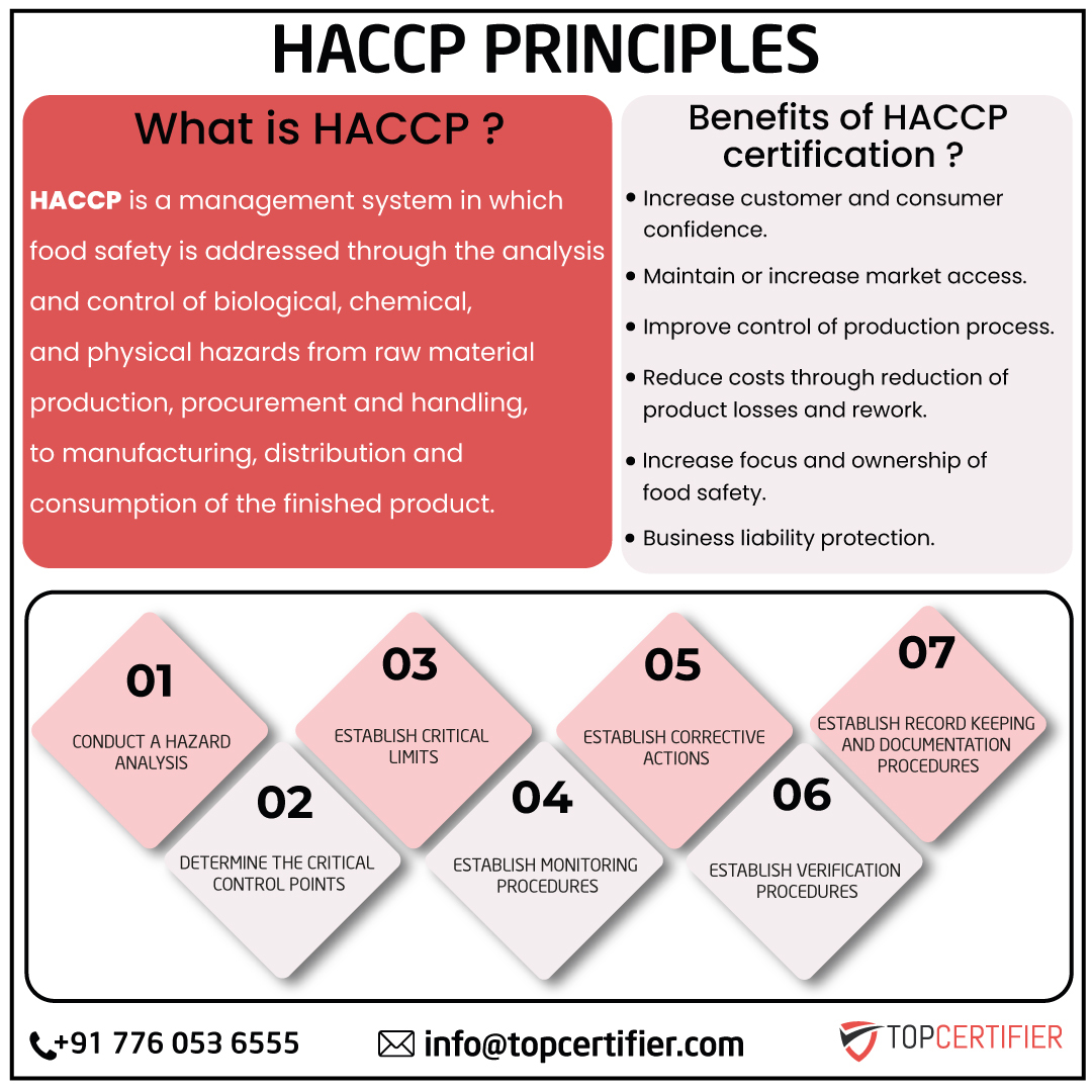 haccp certification in Indonesia