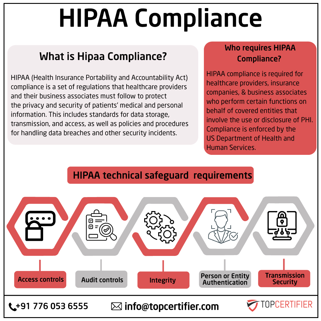 iso hipaa certification in Indonesia