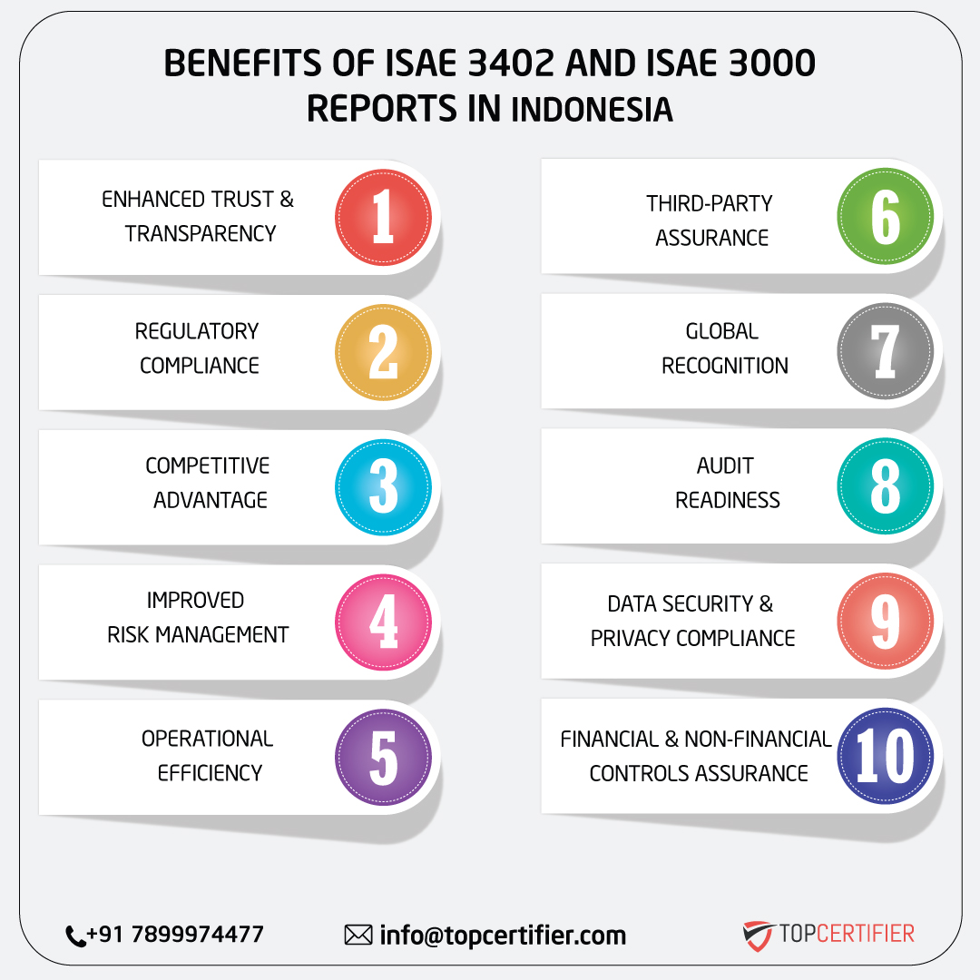 iso ISAE 3402 AND ISAE 3000 REPORT in indonesia