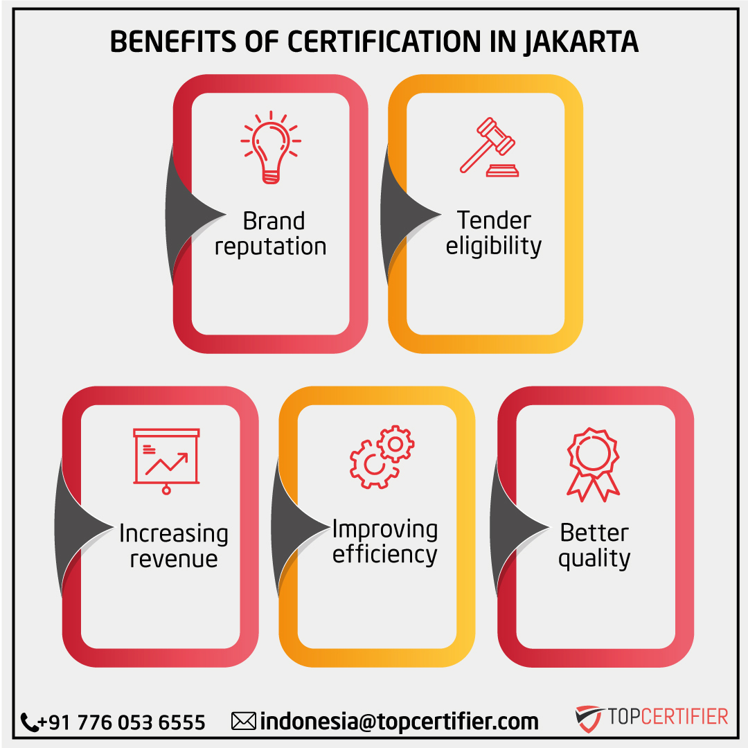 certification in Jakarta