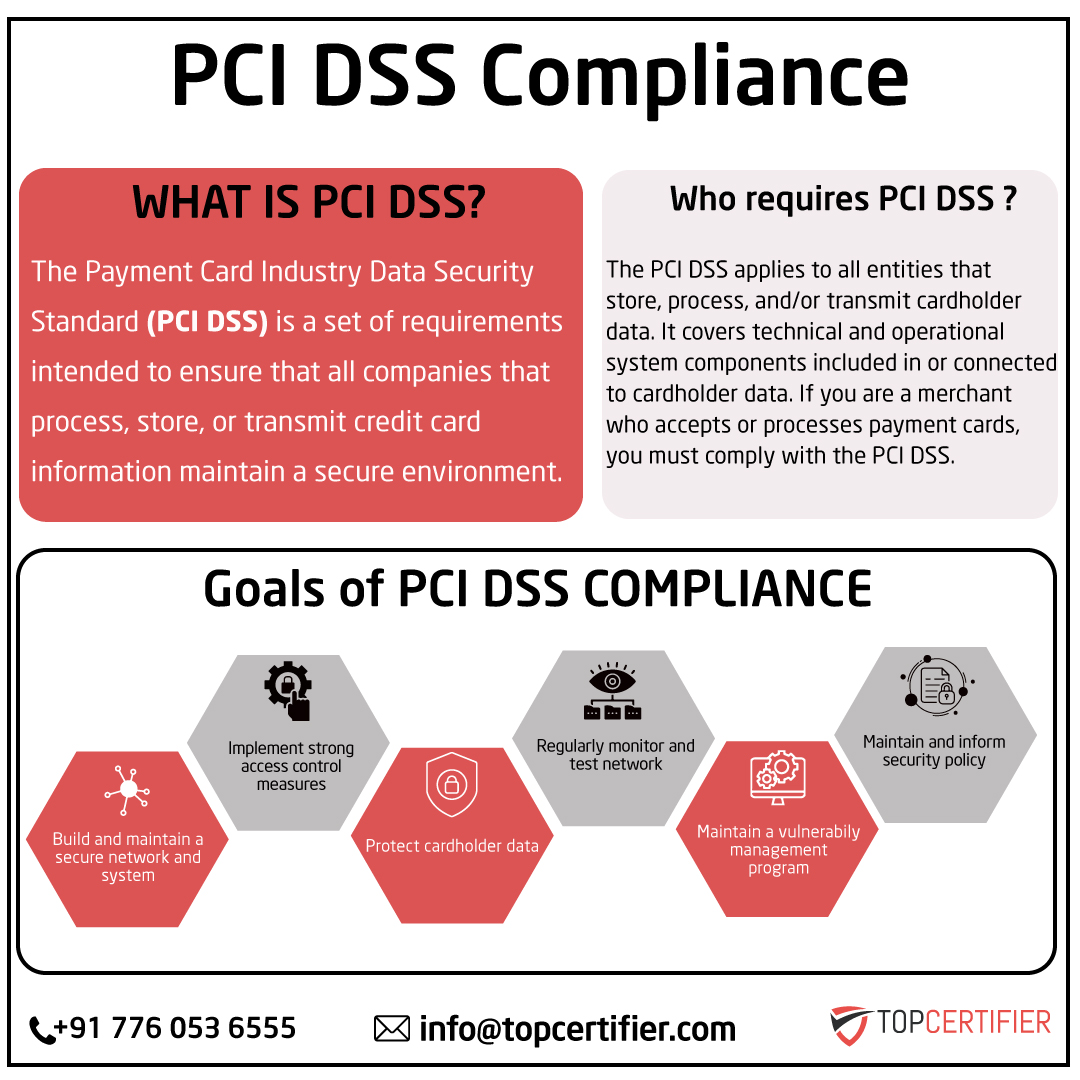 pcidss-certification in Indonesia