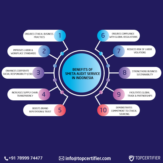 smeta audit service in indonesia