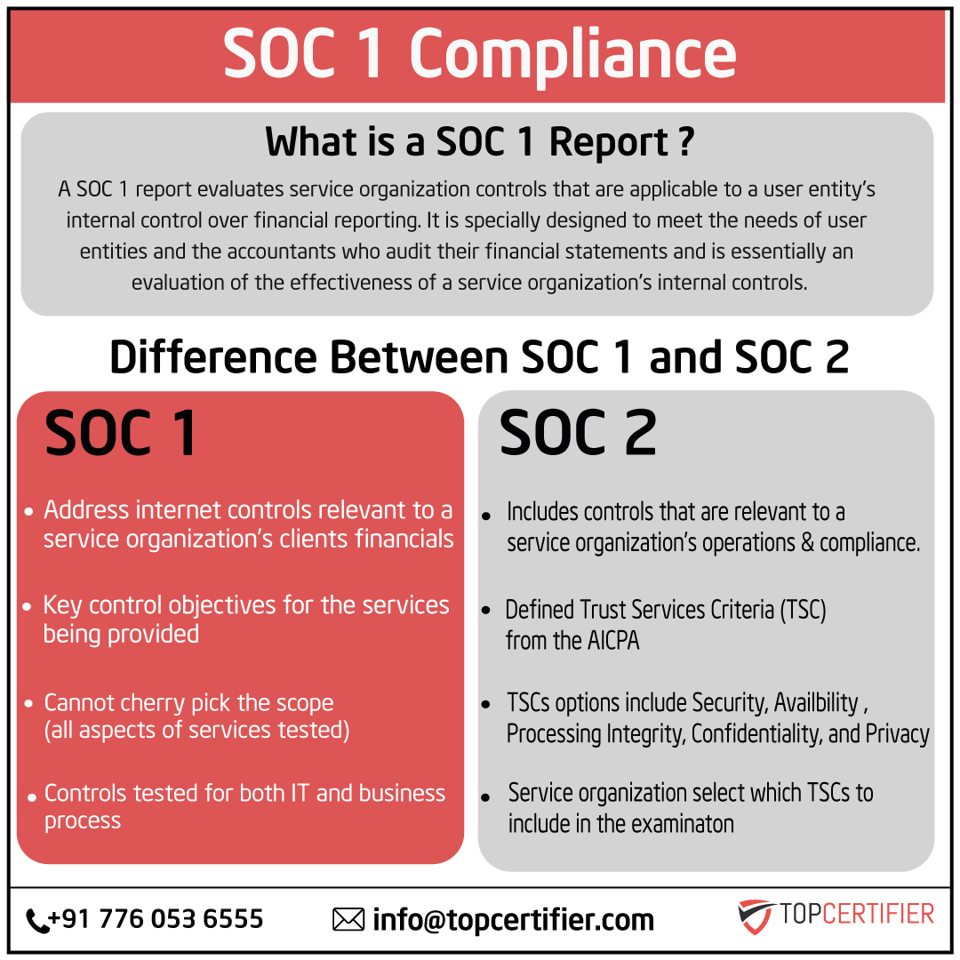 soc-1-certification in Indonesia