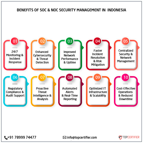 SOC and NOC Service in indonesia