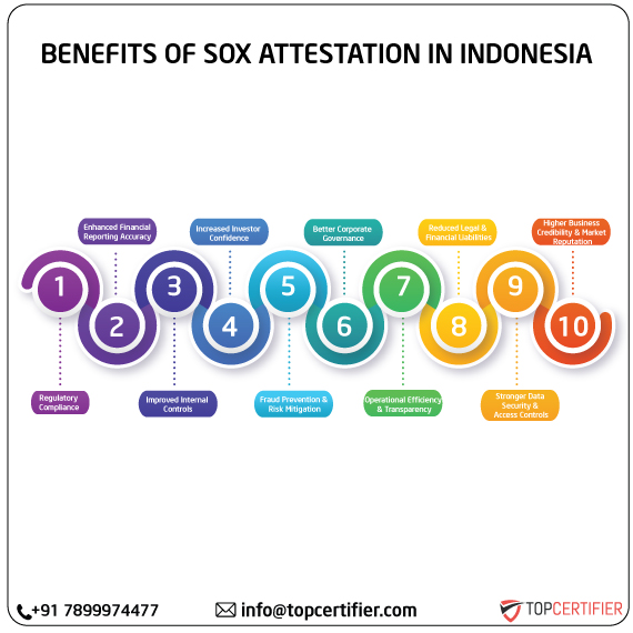 SOX Attestation in indonesia